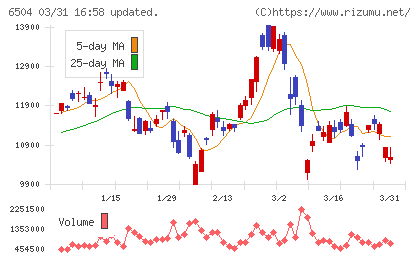 富士電機チャート