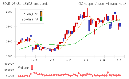 東洋電機製造チャート
