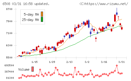 明電舎チャート