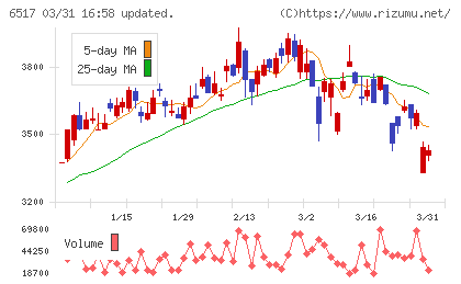 デンヨーチャート