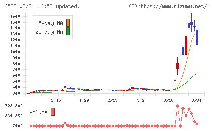 アスタリスクチャート