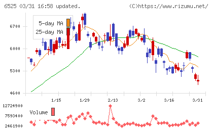 ＫＯＫＵＳＡＩ　ＥＬＥＣＴＲＩＣチャート