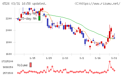 ソシオネクストチャート