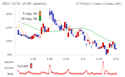 Ｏｒｃｈｅｓｔｒａ　Ｈｏｌｄｉｎｇｓチャート