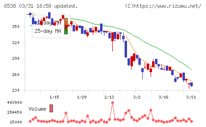 ディスラプターズチャート