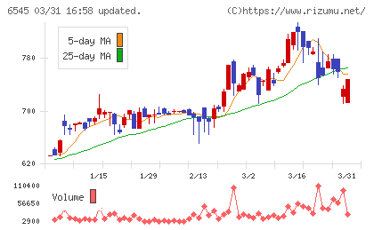 インターネットインフィニティーチャート