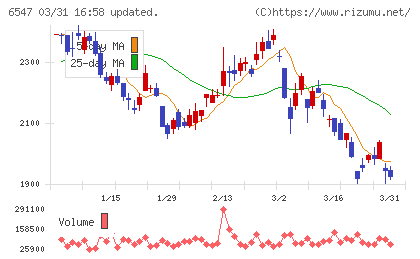 グリーンズチャート