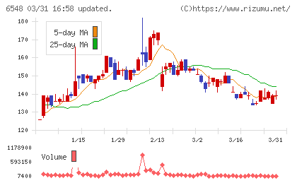 旅工房チャート