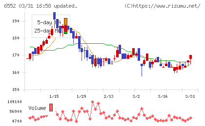 ＧａｍｅＷｉｔｈチャート