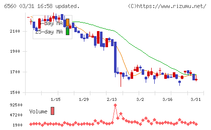 エル・ティー・エスチャート