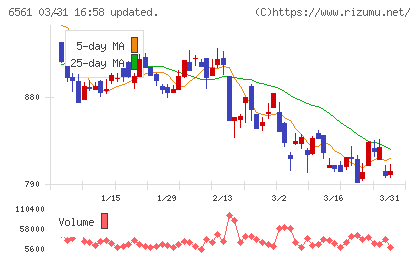 ＨＡＮＡＴＯＵＲ　ＪＡＰＡＮチャート