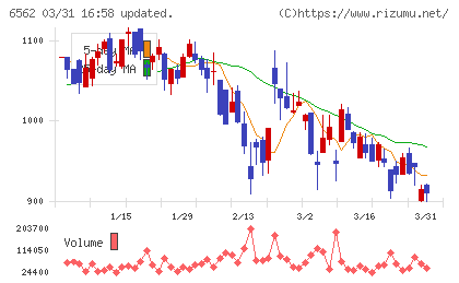 ジーニーチャート