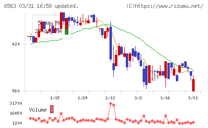 みらいワークスチャート