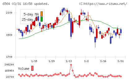 ミダックチャート