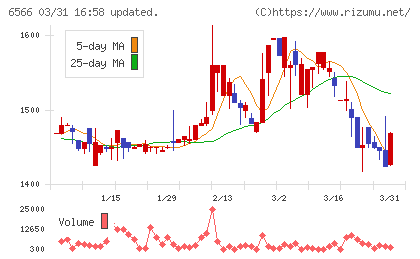 要興業チャート