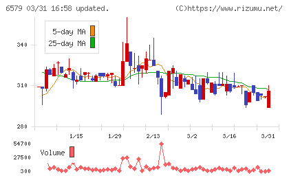 ログリーチャート
