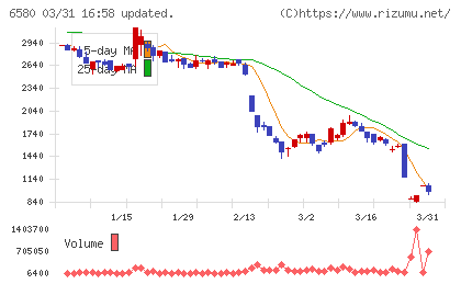ライトアップチャート