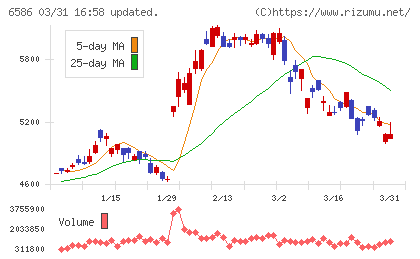 マキタチャート