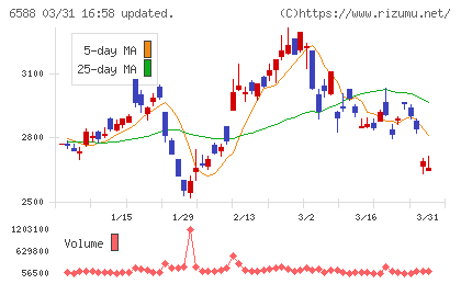 東芝テックチャート