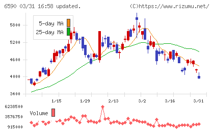 芝浦メカトロニクスチャート