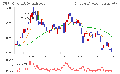 ＨＰＣシステムズチャート