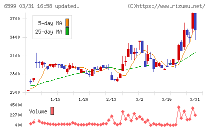 エブレンチャート