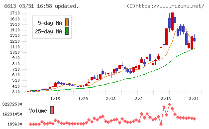 ＱＤレーザチャート