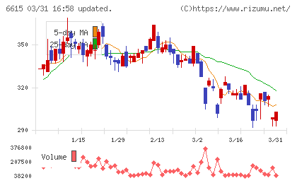 ユー・エム・シー・エレクトロニクスチャート