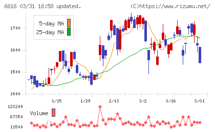 トレックス・セミコンダクターチャート