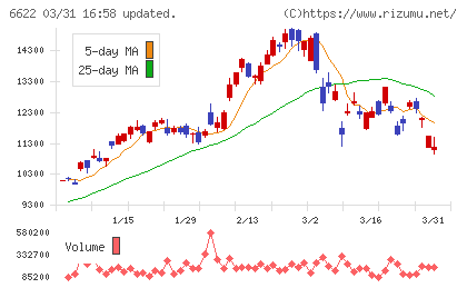 ダイヘンチャート