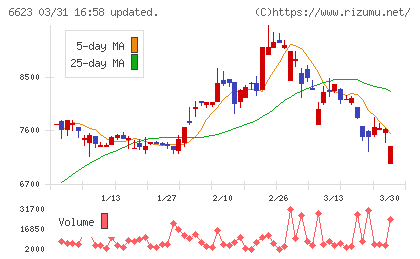 愛知電機チャート