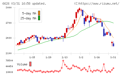 ＳＥＭＩＴＥＣチャート