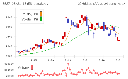 テラプローブチャート