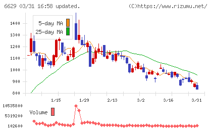 テクノホライゾンチャート
