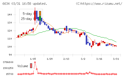ＪＮグループチャート