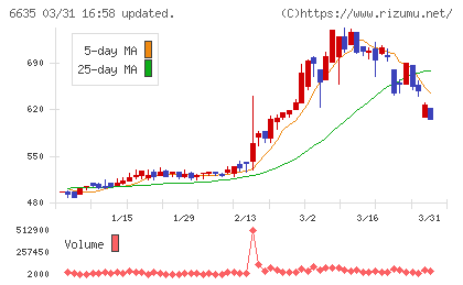大日光・エンジニアリングチャート