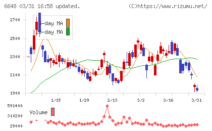かわでんチャート
