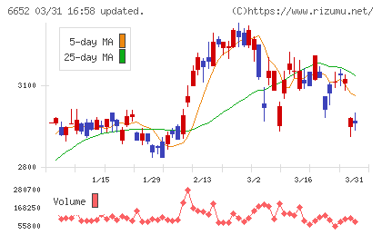 ＩＤＥＣチャート