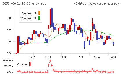 インスペックチャート