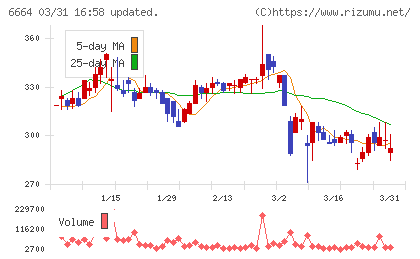オプトエレクトロニクスチャート
