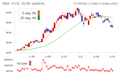 アドテック　プラズマ　テクノロジーチャート