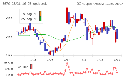 バッファローチャート