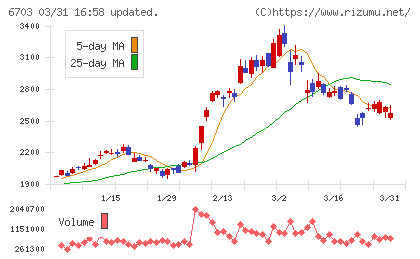 ＯＫＩチャート