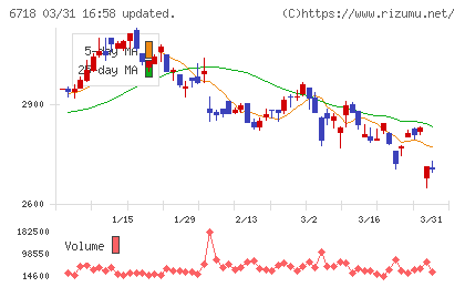 アイホンチャート