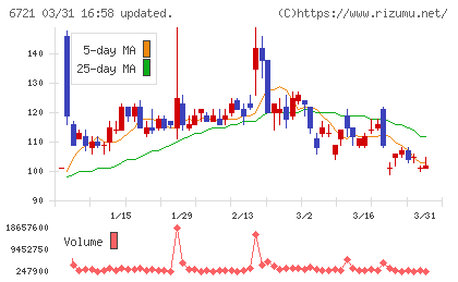 ウインテストチャート