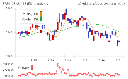 セイコーエプソンチャート