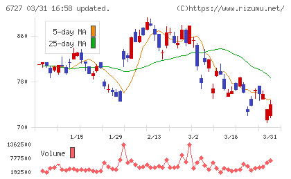 ワコムチャート