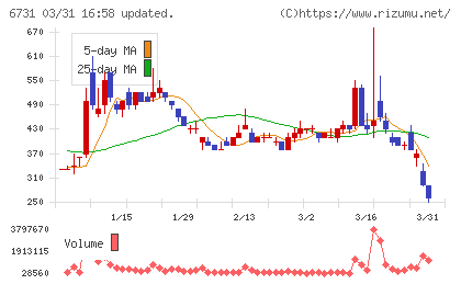 ピクセラチャート