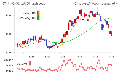 能美防災チャート
