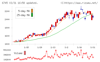 ホーチキチャート